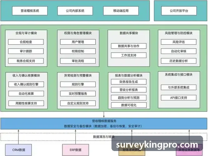 临床试验电子化数据管理新规深度解析